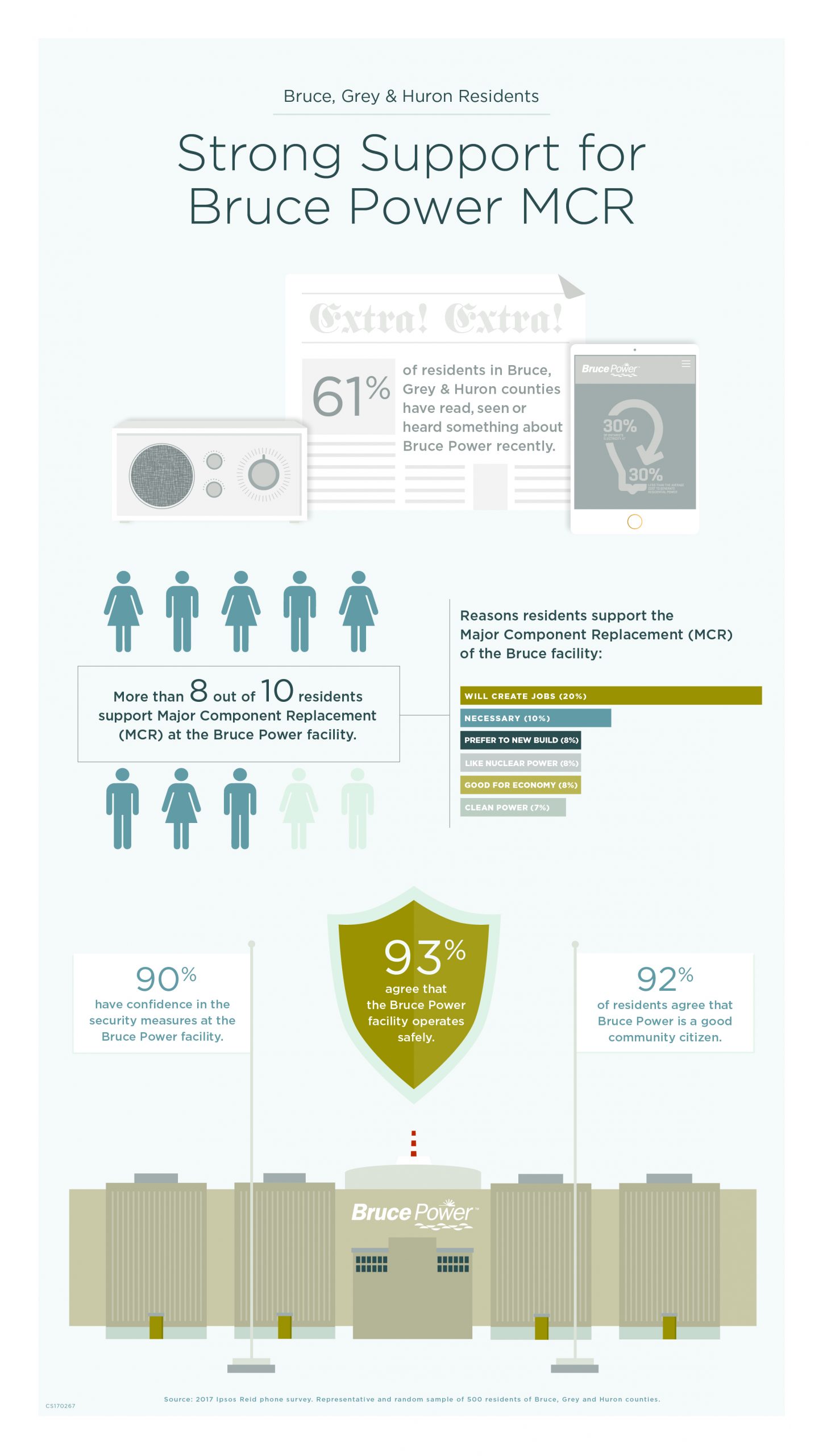 research and polling inc