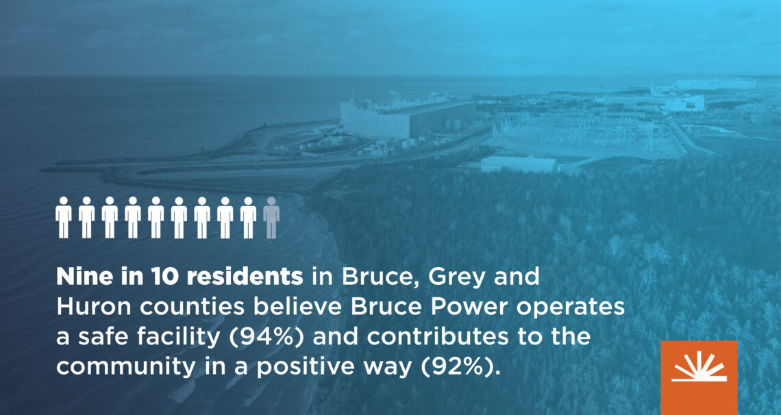 Net Zero 2050 Bruce Power