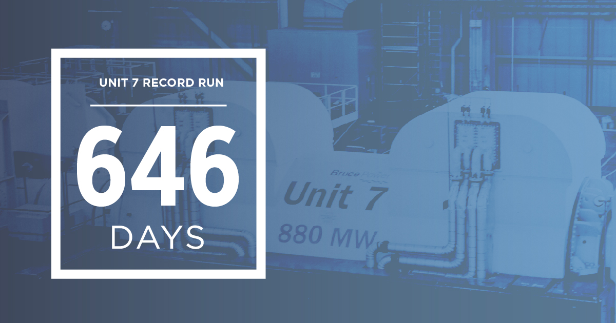 graphic showing Bruce Power site with Unit 7 record run of 646 days overlayed