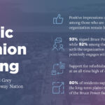 Polling results for Bruce Power