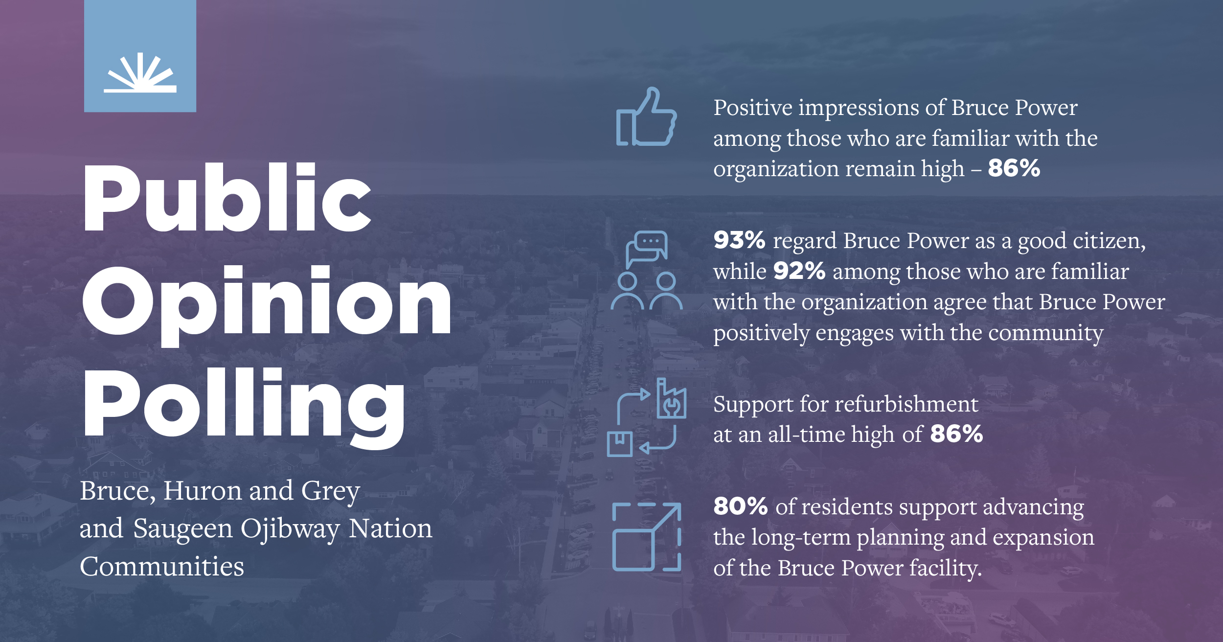 Polling results for Bruce Power